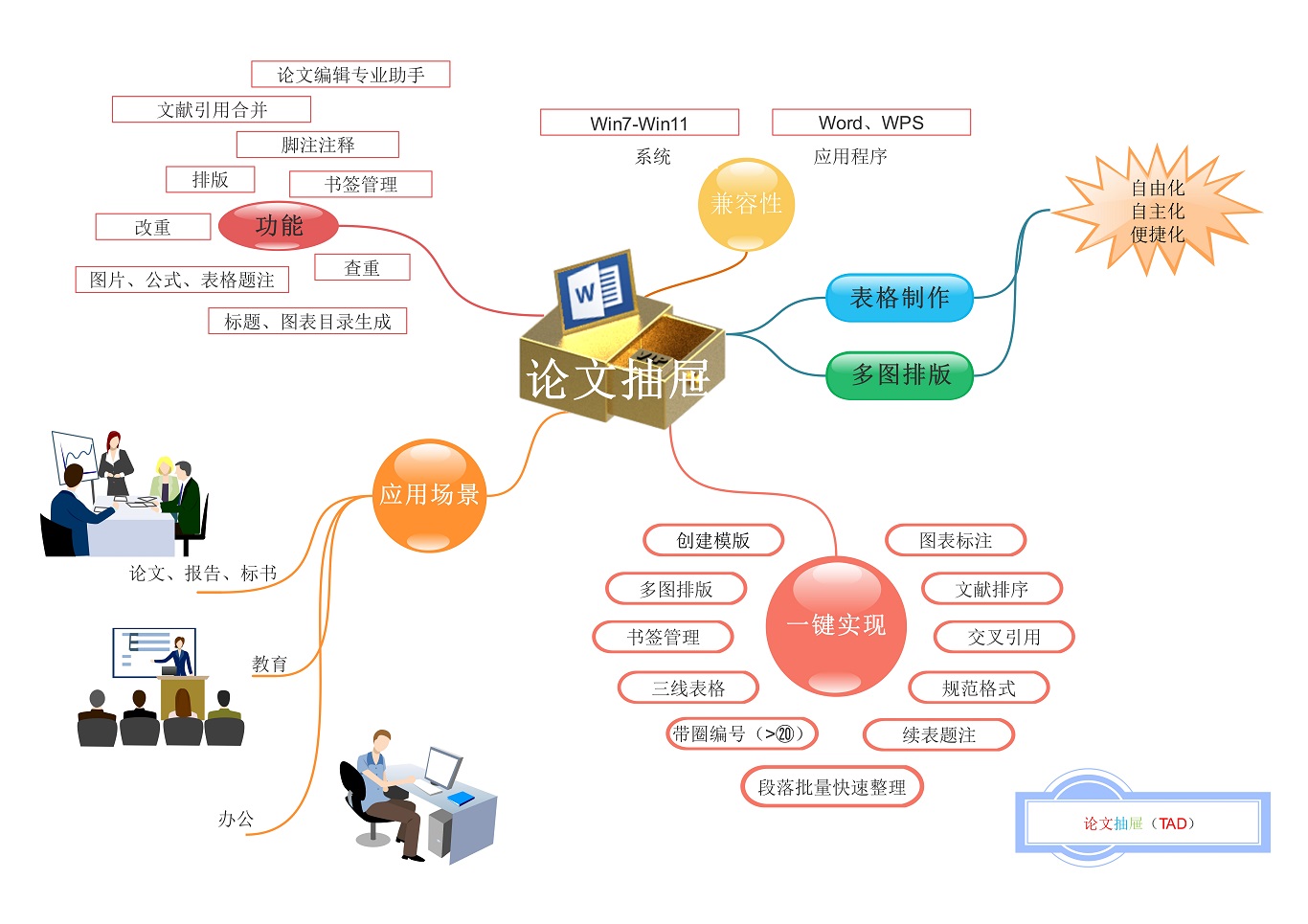 功能展示